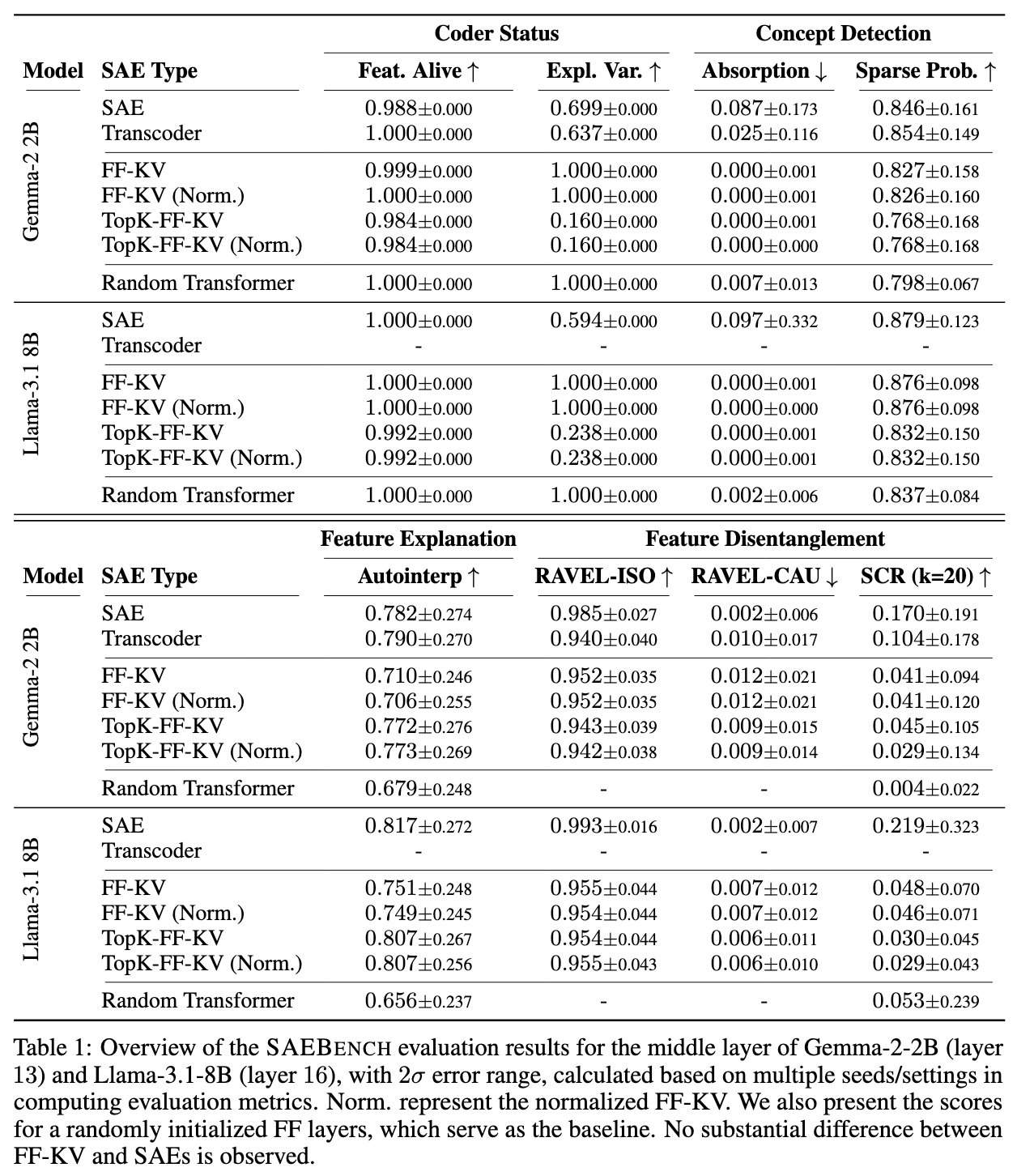 First research result visualization